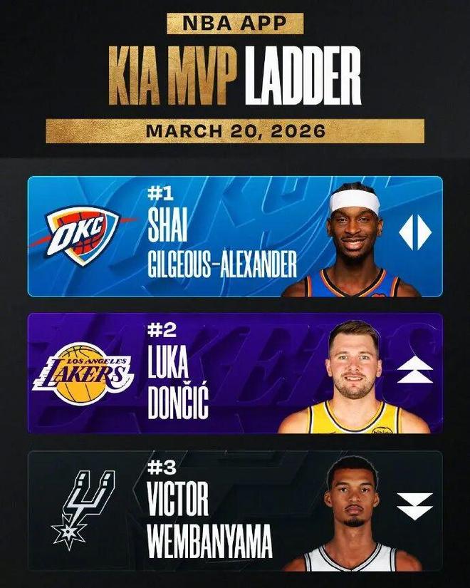 东契奇技术犯规撤销引关注 湖人冲击总冠军关键